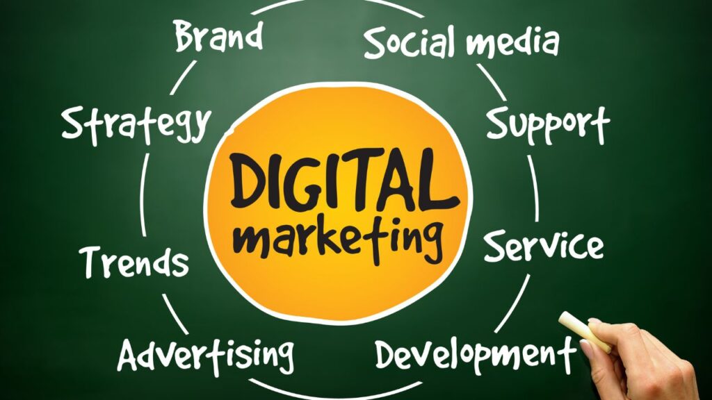 Digital marketing services in calicut