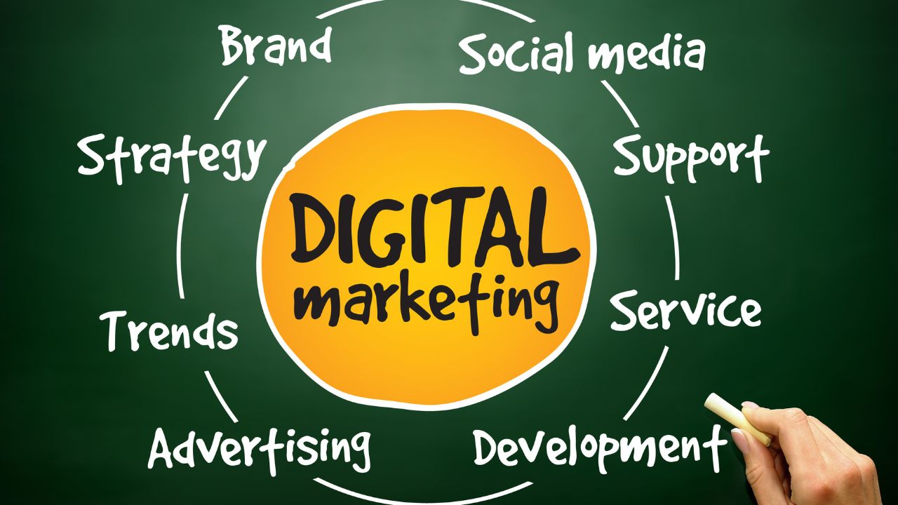 How to Find the Best Digital Marketing Service in Calicut