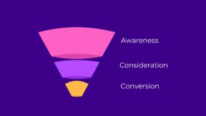 Marketing funnel strategy